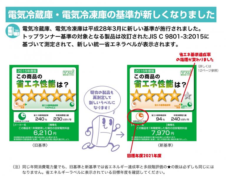 環境を守る法律とは何ですか - 気候変動に関する法律