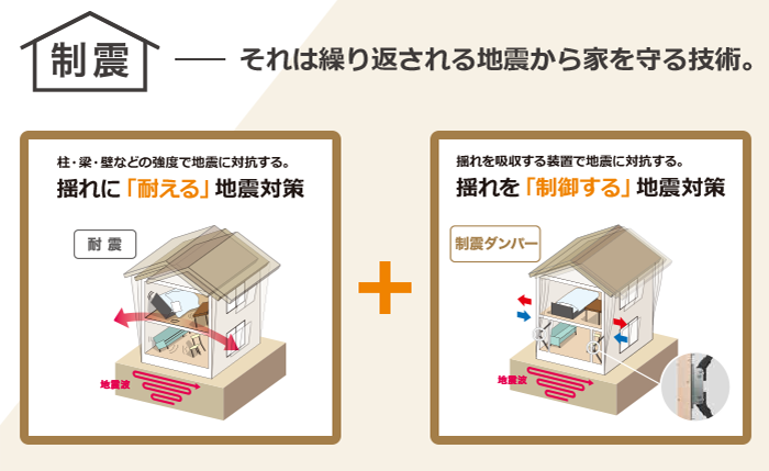 制震ダンパー「KRASOL」 設備