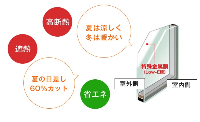 遮熱高断熱（Low-E）複層ガラス 設備