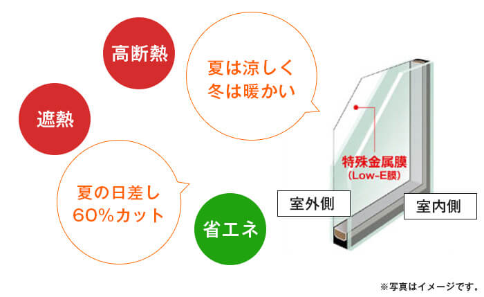 遮熱高断熱（Low-E）複層ガラス 設備