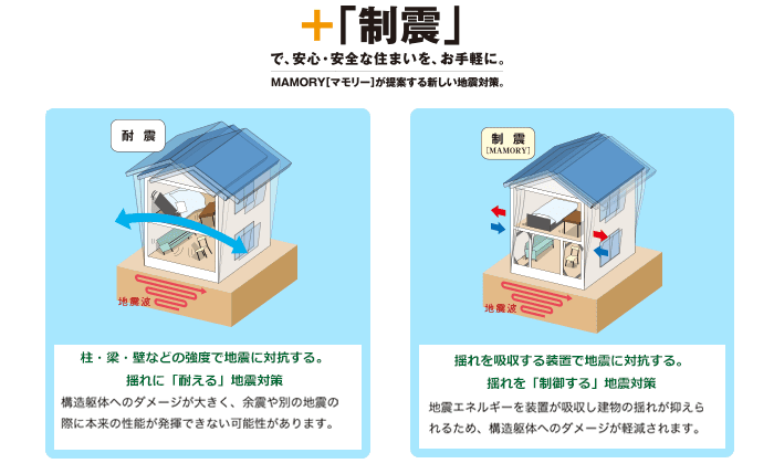 制震装置「MAMORY (マモリー) 」 設備