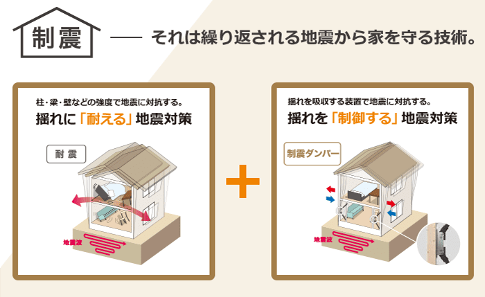 制振構造 KRASOL 設備