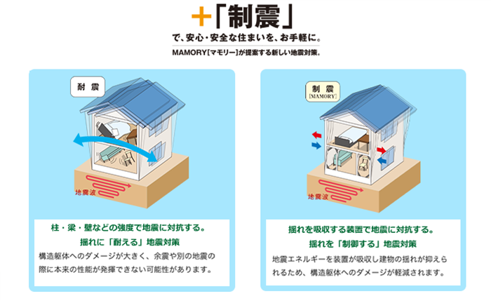 制振構造 MAMORY 設備