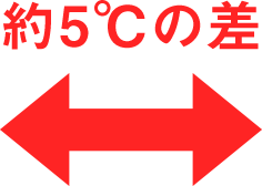 約5℃の差　矢印（横）