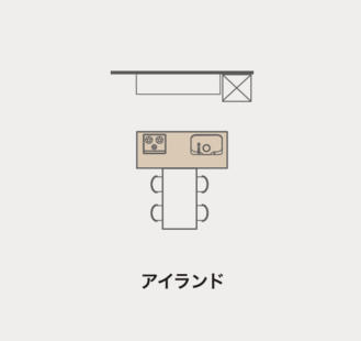 レイアウト アイランド